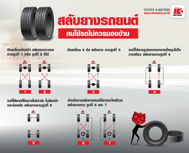 สลับยาง ยืดอายุ