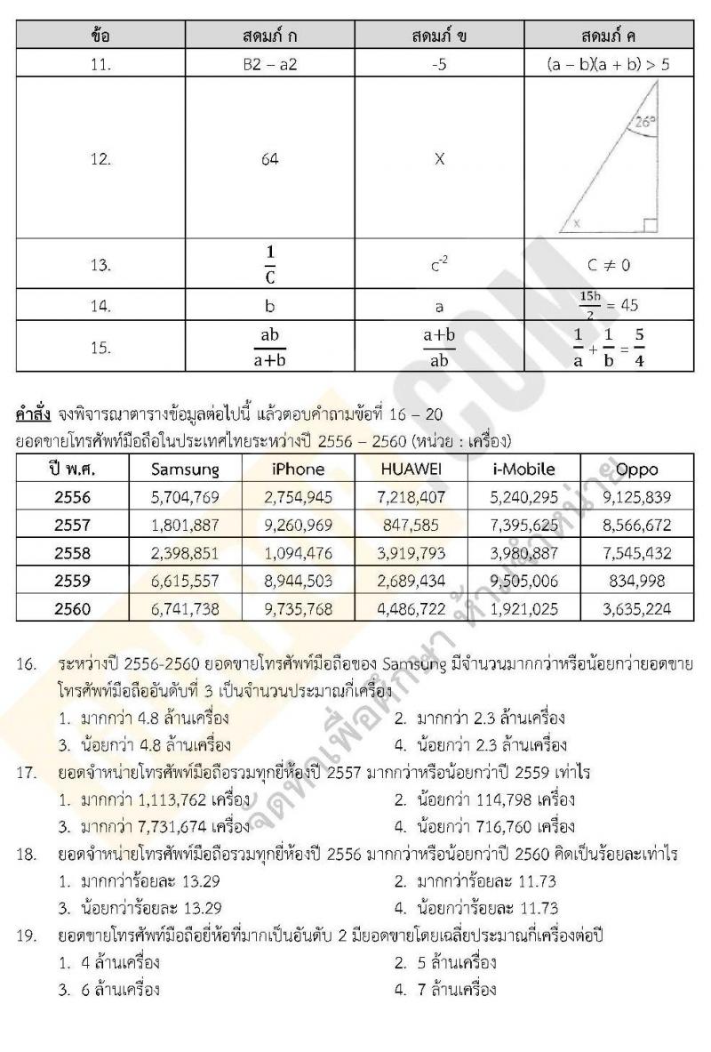 แนวข้อสอบภาค ก.พ.2562 ชุด 7