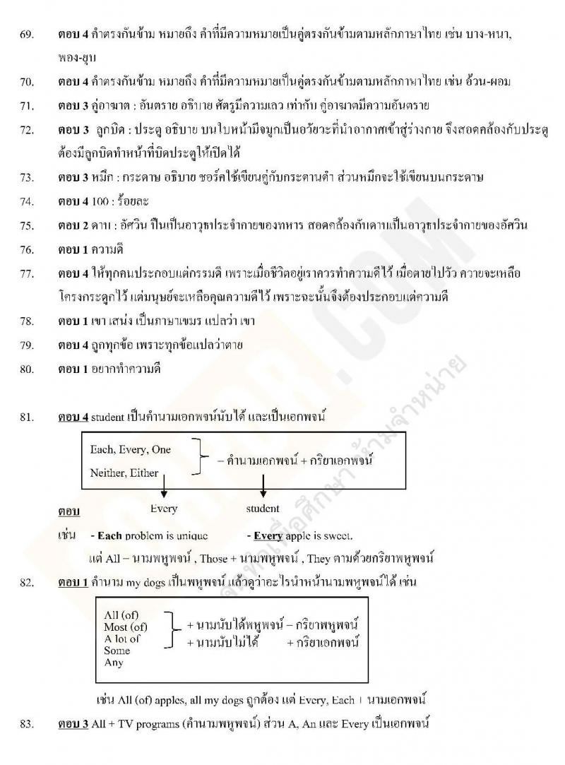 แนวข้อสอบภาค ก ท้องถิ่น ปี 2562 ชุดที่ 2