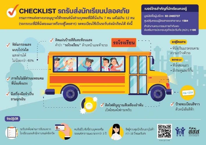 5 ปี เด็กไทยตายบนถนนเกือบ 20,000 คน ช่วงปิดเทอมยอดตายพุ่ง
