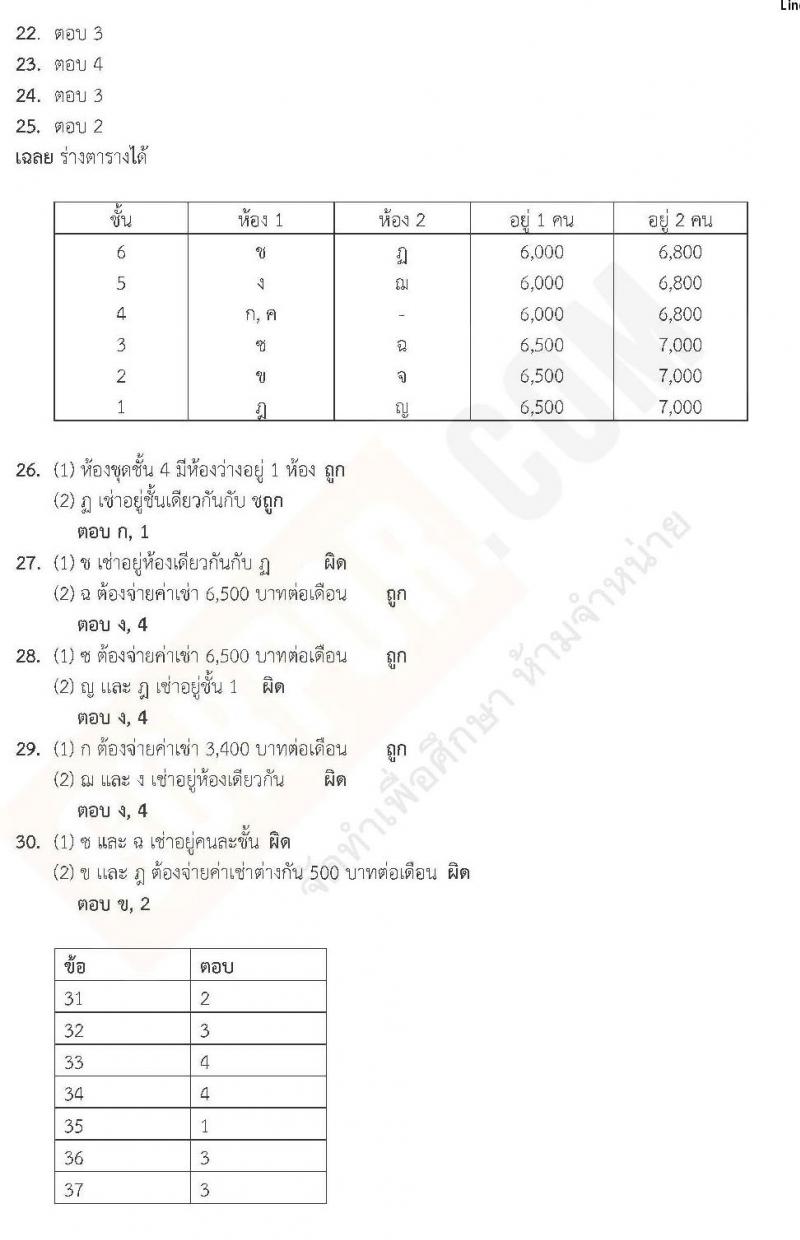 แนวข้อสอบภาค ก ท้องถิ่น ปี 2562 ชุดที่ 6