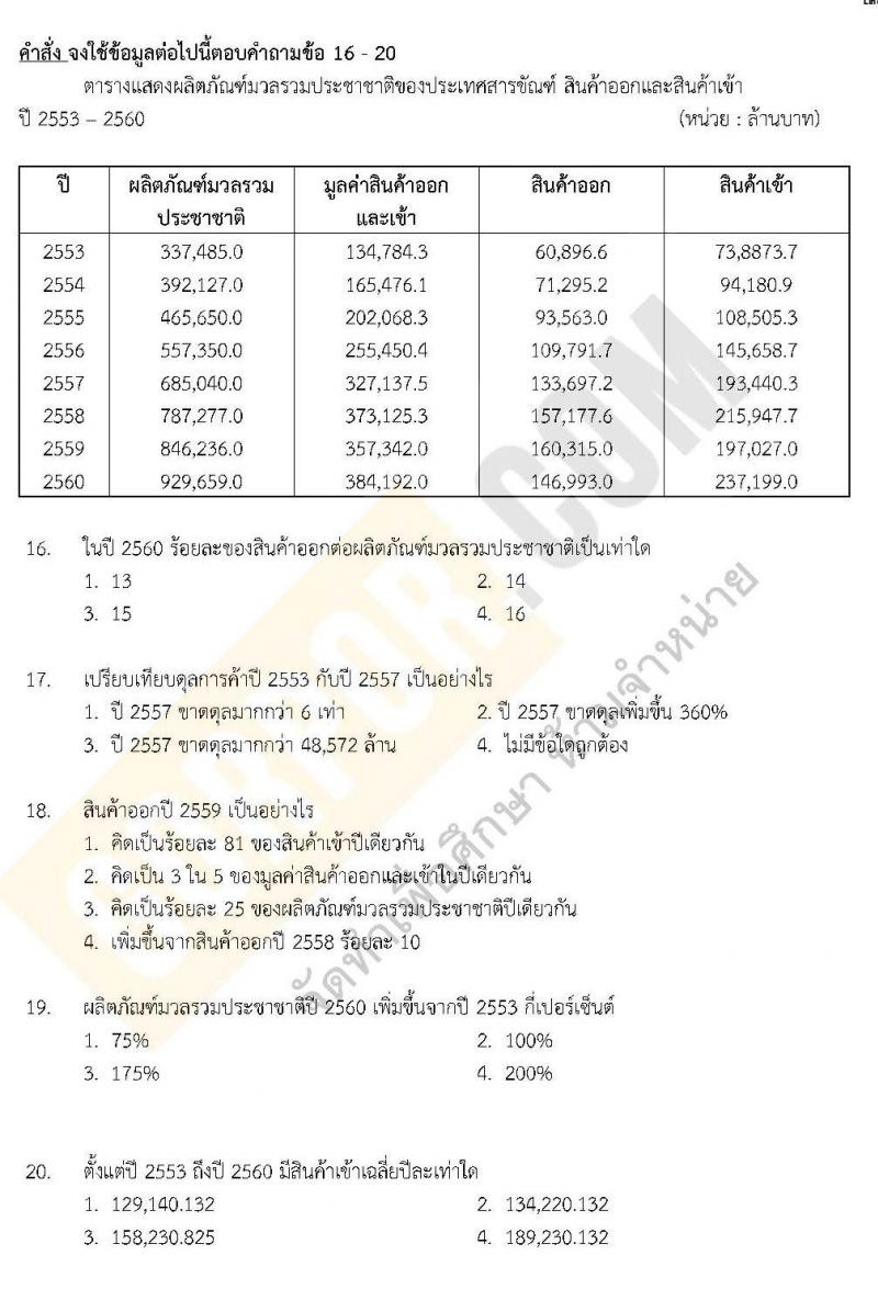 แนวข้อสอบภาค ก ชุด 11