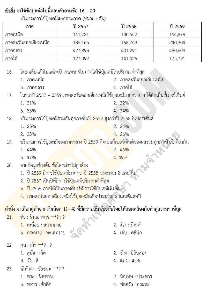 แนวข้อสอบภาค ก ชุด 12