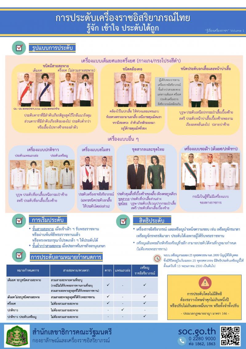 การประดับเครื่องราชอิสริยาภรณ์ไทย