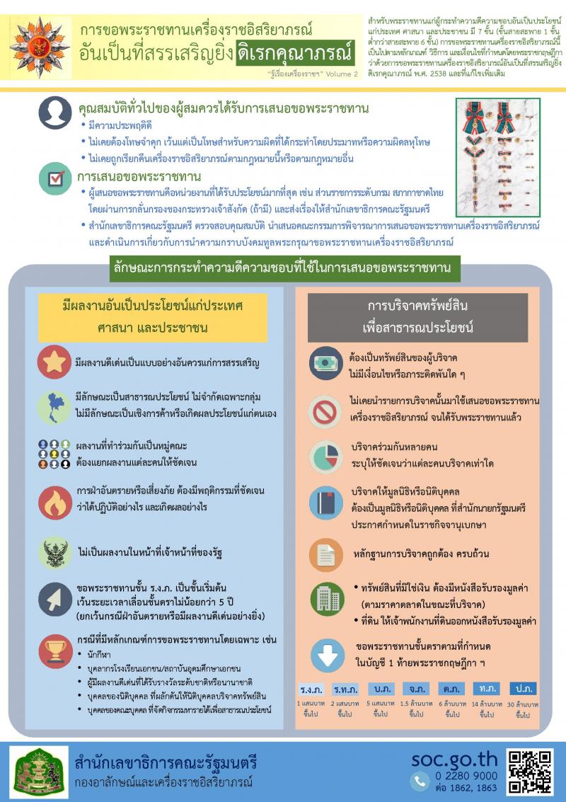 การขอพระราชทานเครื่องราชอิสริยาภรณ์อันเป็นที่สรรเสริญยิ่งดิเรกคุณาภรณ์