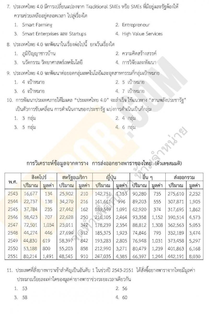 แนวข้อสอบภาค ก ท้องถิ่น ปี 2562 ชุดที่ 8