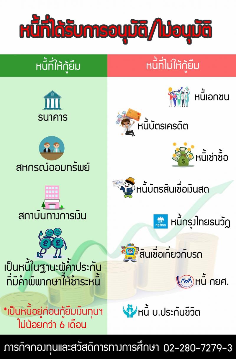 การกู้ยืมเงินทุนหมุนเวียนเพื่อแก้ไขปัญหาหนี้สินข้าราชการครู