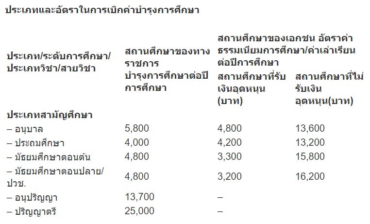 กรมบัญชีกลางแจงการเบิกค่าเล่าเรียนบุตรตามสิทธิข้าราชการ