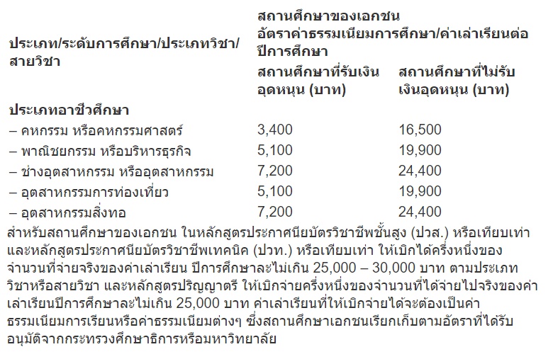 กรมบัญชีกลางแจงการเบิกค่าเล่าเรียนบุตรตามสิทธิข้าราชการ