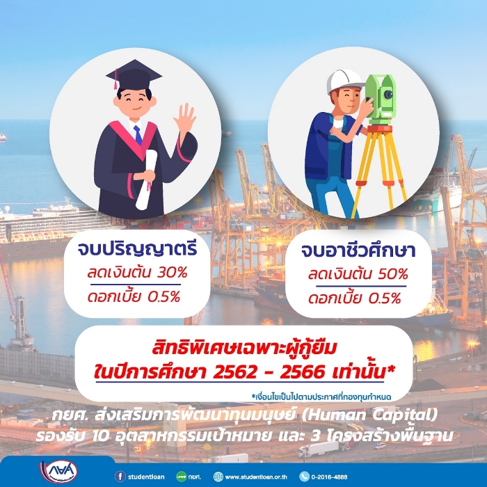 กองทุนเงินให้กู้ยืมเพื่อการศึกษา (กยศ.) สนองนโยบายรัฐบาลในการส่งเสริมการพัฒนาทุนมนุษย์เพื่อรองรับ 10 อุตสาหกรรมเป้าหมาย