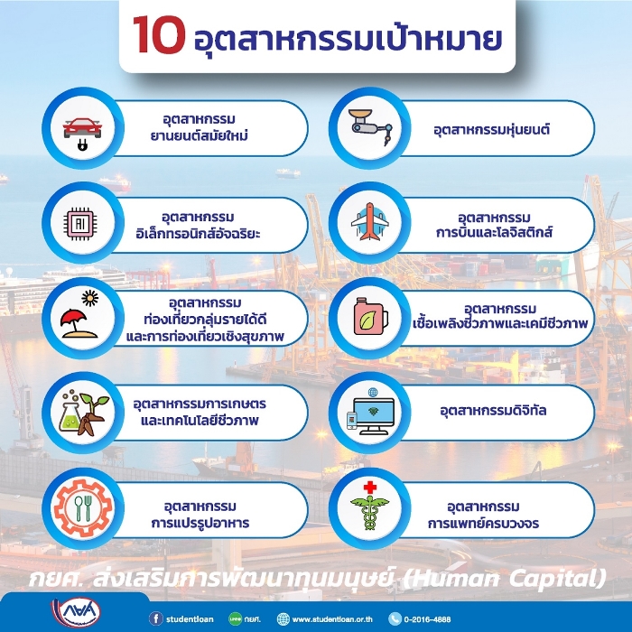 กองทุนเงินให้กู้ยืมเพื่อการศึกษา (กยศ.) สนองนโยบายรัฐบาลในการส่งเสริมการพัฒนาทุนมนุษย์เพื่อรองรับ 10 อุตสาหกรรมเป้าหมาย