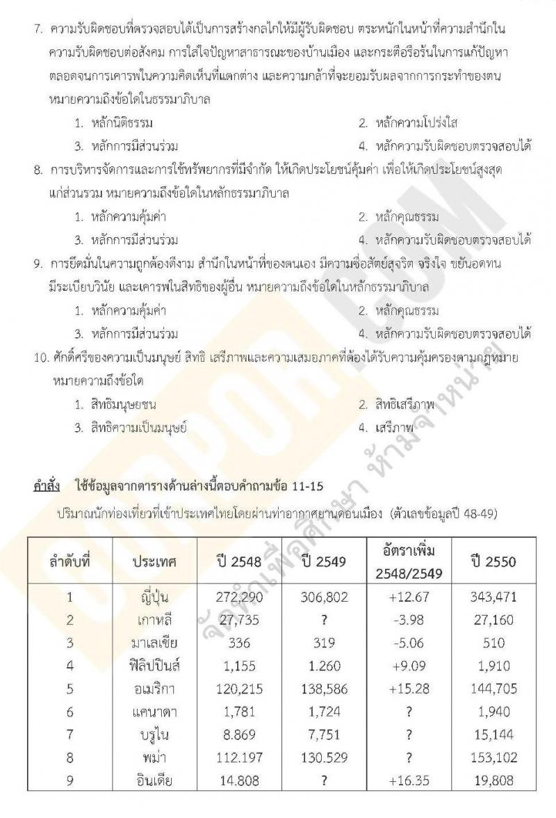 แนวข้อสอบภาค ก ท้องถิ่น ปี 2562 ชุดที่ 9