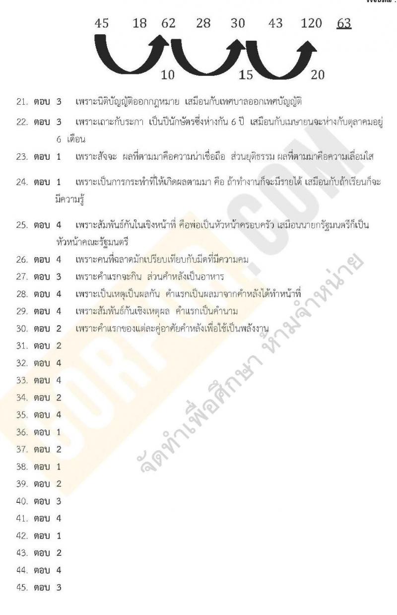 เฉลยแนวข้อสอบภาค ก ท้องถิ่น ชุด 9 ปี 2562