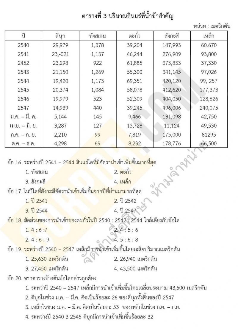 แนวข้อสอบภาค ก ชุด อิเล็กทรอนิกส์ ระดับปริญญาโท ชุดที่ 1