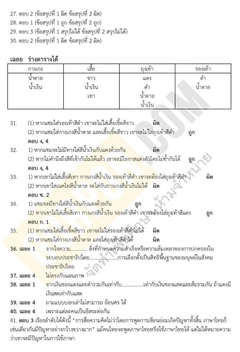 เฉลยแนวข้อสอบภาค ก ชุด อิเล็กทรอนิกส์ ระดับปริญญาโท ชุดที่ 1