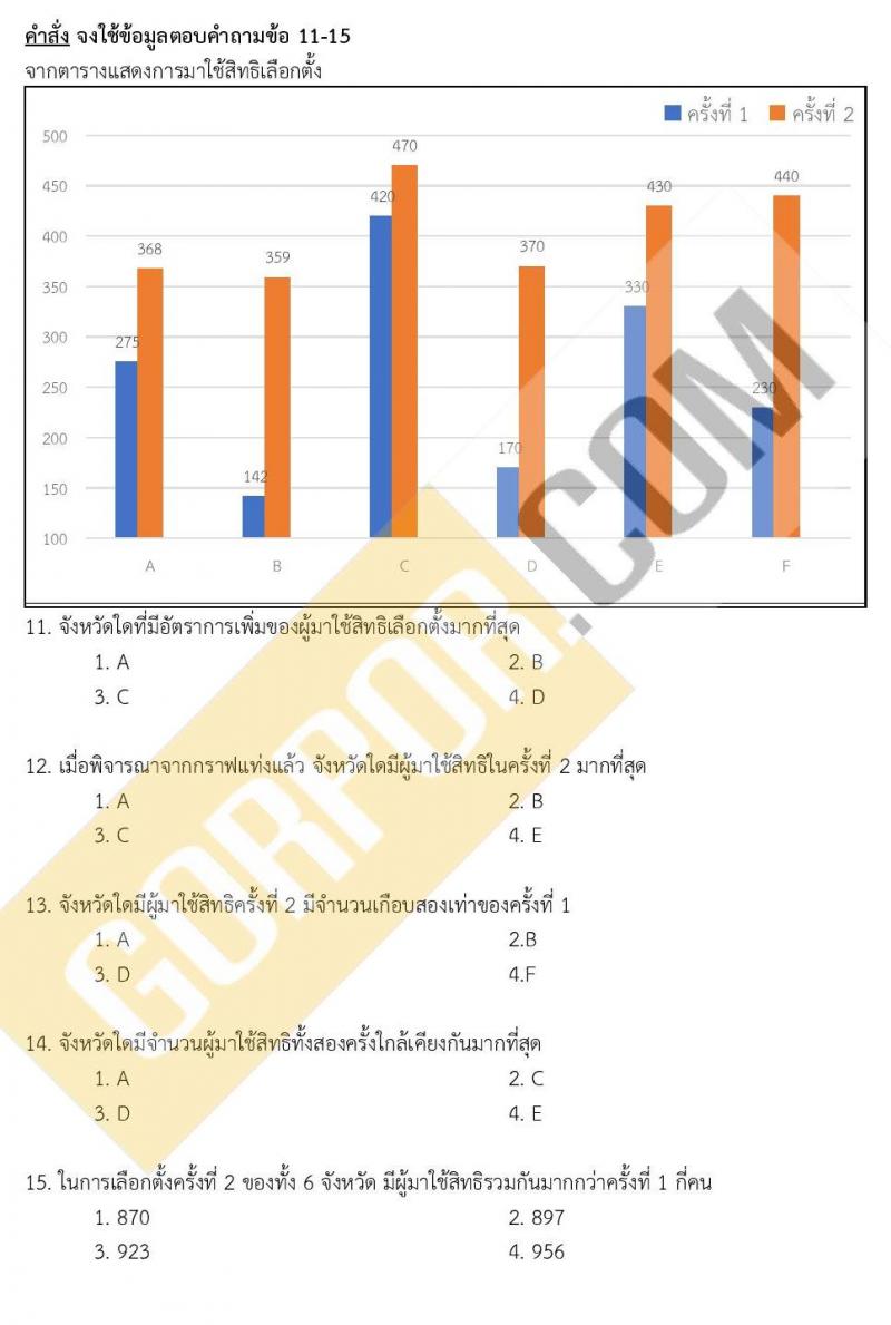 แนวข้อสอบภาค ก ชุด 16