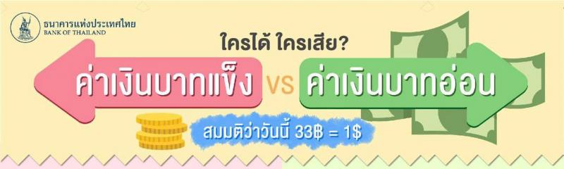 เงินบาทแข็งค่า เงินบาทอ่อนค่า