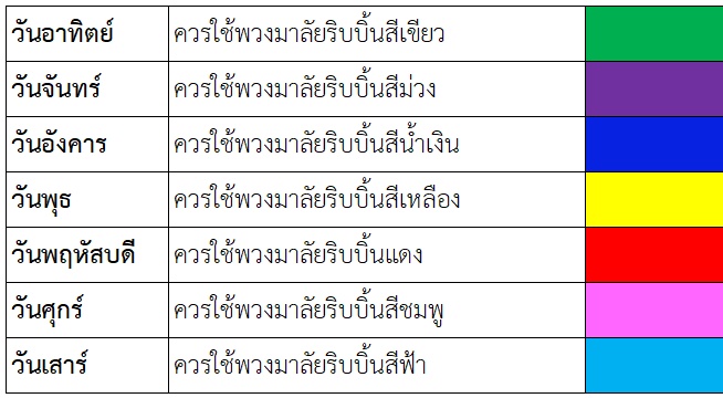 เสริมดวงสำหรับคนออกรถใหม่ ไหว้แม่ย่านางเสริมรถ เติมสิริมงคล