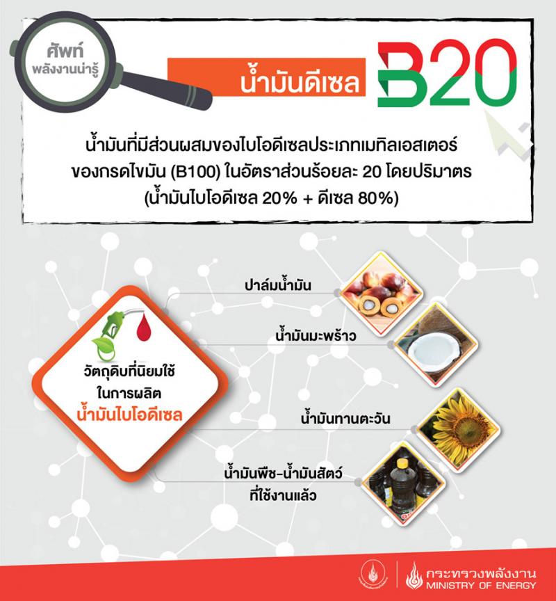 รถยนต์รุ่นไหนใช้น้ำมันดีเซล B 20 ได้บ้าง