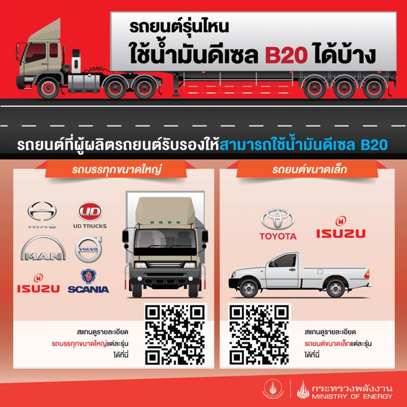 รถยนต์รุ่นไหนใช้น้ำมันดีเซล B 20 ได้บ้าง