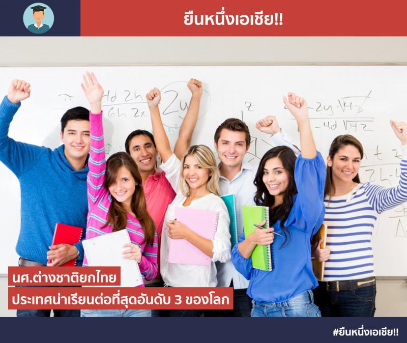 ไทยติดอันดับประเทศที่นักศึกษาต่างชาติอยากไปศึกษาต่อมากที่สุด