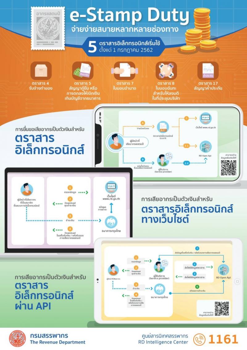 กรมสรรพากรจับมือตลาดหลักทรัพย์ฯ ดันตราสารอิเล็กทรอนิกส์เต็มรูปแบบ สนับสนุน e-Business ของประเทศ