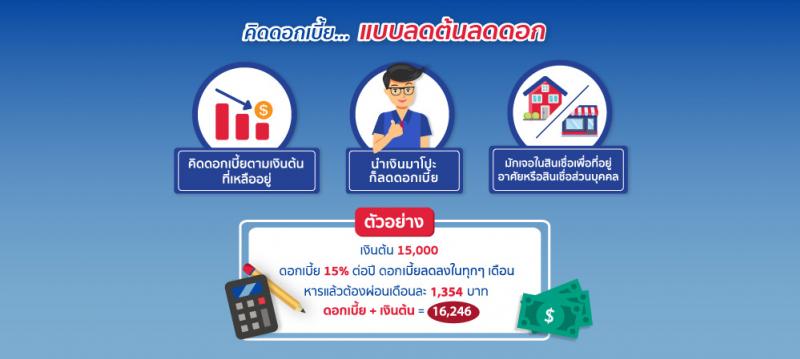 การคิดดอกเบี้ย