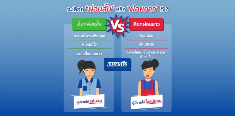 การคิดดอกเบี้ย