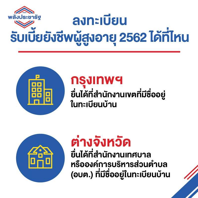 ลงทะเบียนรับเบี้ยยังชีพผู้สูงอายุ 2562 ได้ที่ไหน