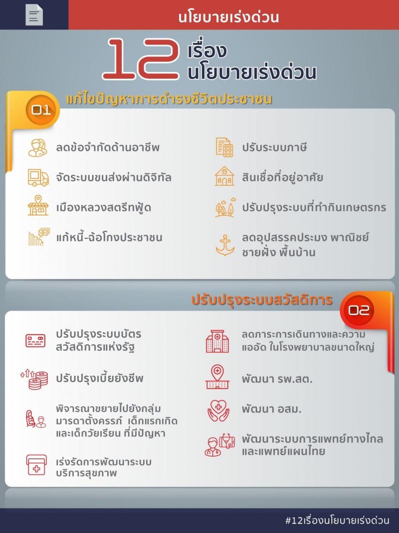 นโยบายเร่งด่วน 12 เรื่องของรัฐบาล