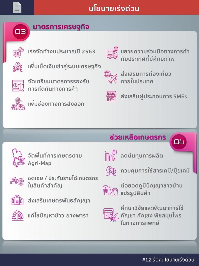 นโยบายเร่งด่วน 12 เรื่องของรัฐบาล