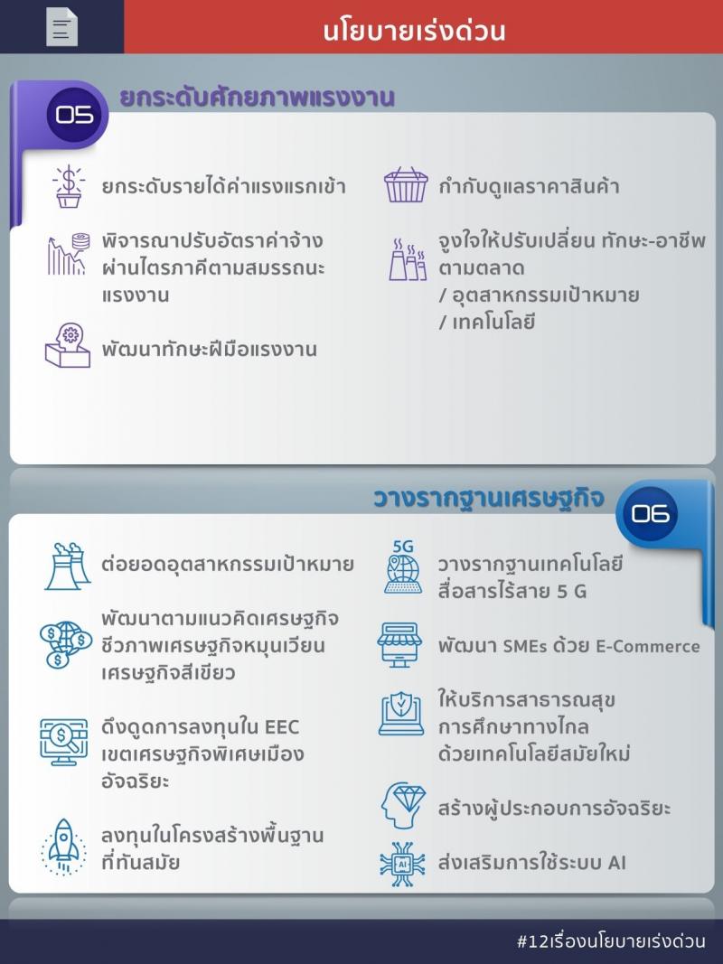 นโยบายเร่งด่วน 12 เรื่องของรัฐบาล