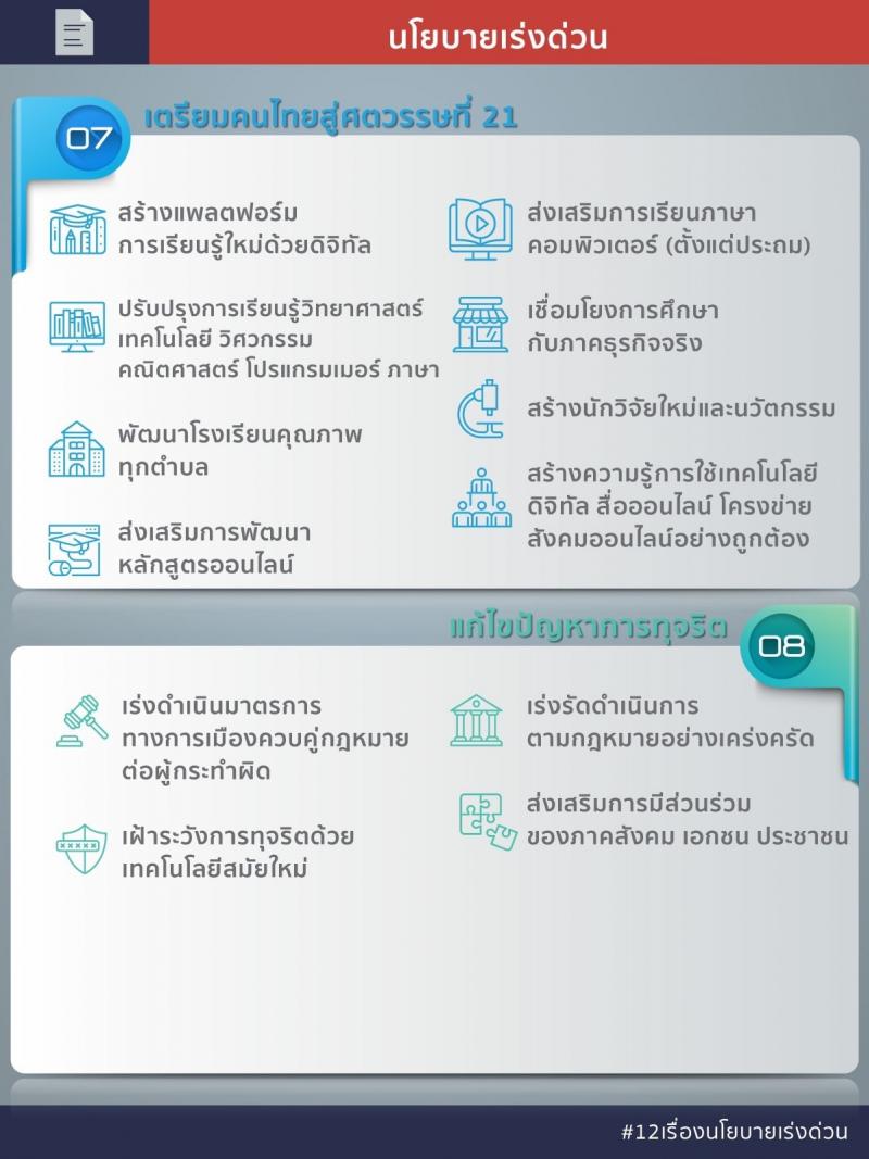 นโยบายเร่งด่วน 12 เรื่องของรัฐบาล