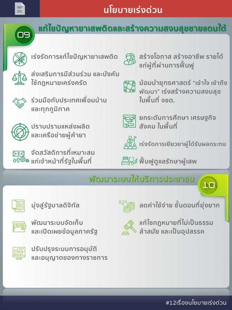 นโยบายเร่งด่วน 12 เรื่องของรัฐบาล