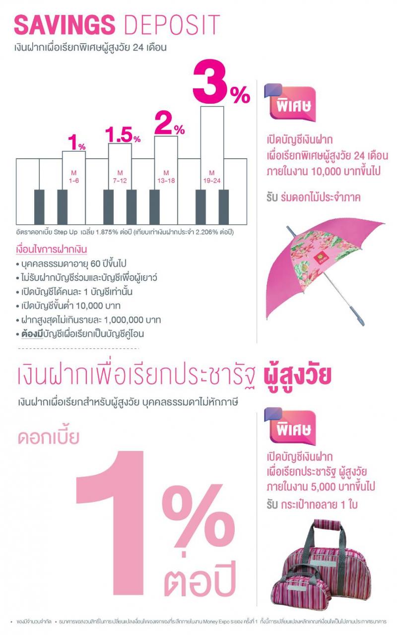 สลากออมสินดิจิทัล