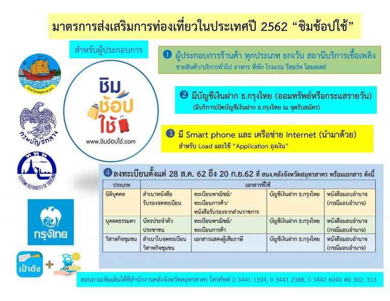 ชิมช้อปใช้