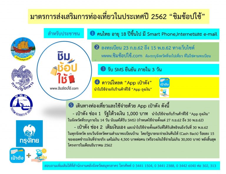 ชิมช้อปใช้