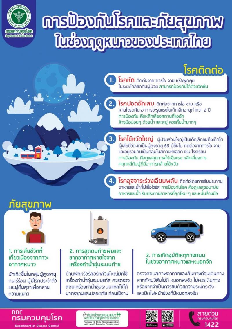 ผู้สูงอายุ เด็กเล็กป่วย ช่วงอากาศเปลี่ยน