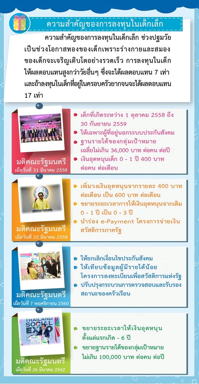 จ่ายเงินอุดหนุนเลี้ยงดูเด็กแรกเกิด