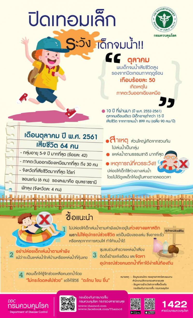 แนะการช่วยคนจมน้ำ