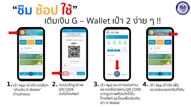 ชิมช้อปใช้ ใช้จ่ายผ่าน g-Wallet เป๋า 2 รับ cash back 15%