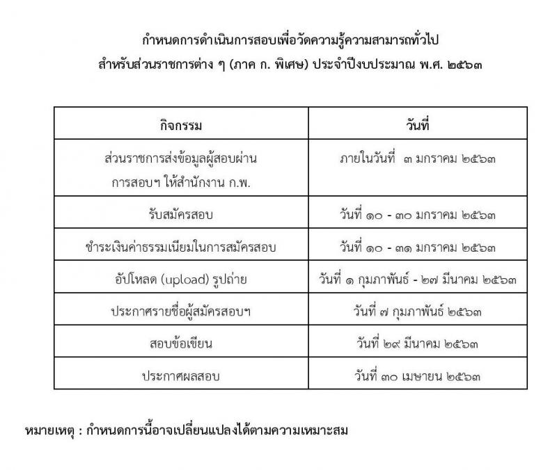 สอบภาค ก พิเศษ