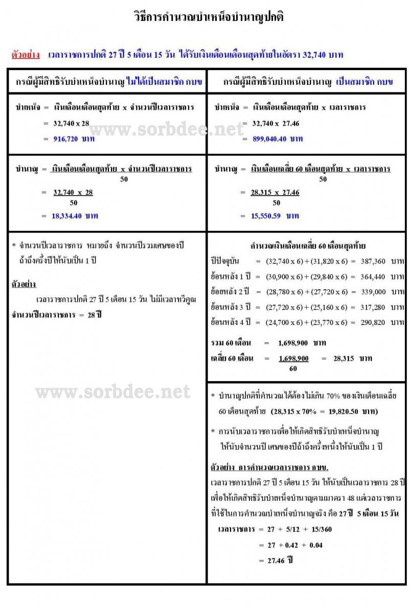 ตัวอย่างการคำนวณบำเหน็จบำนาญ