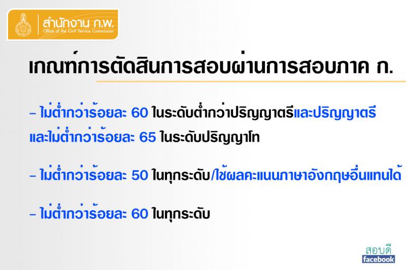เกณฑ์การตัดสินการสอบผ่านการสอบภาค ก.