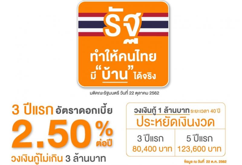 มาตรการสินเชื่อเพื่อที่อยู่อาศัยของธนาคารอาคารสงเคราะห์