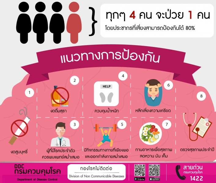 โรคหลอดเลือดสมอง