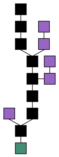 บล็อคเชน (blockchain) คืออะไร และมีประโยชน์อย่างไร บล็อคเชน (Blockchain) คืออะไร และมีประโยชน์อย่างไร