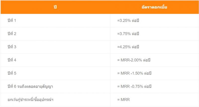 สินเชื่อที่อยู่อาศัยเพื่อพนักงานข้าราชการและพนักงานของรัฐ