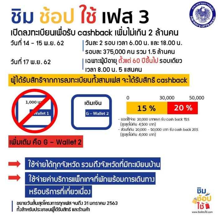 ชิมช้อปใช้ เฟส 3