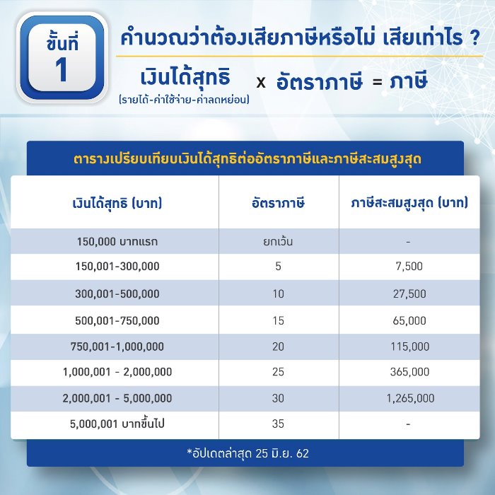 การวางแผนภาษี